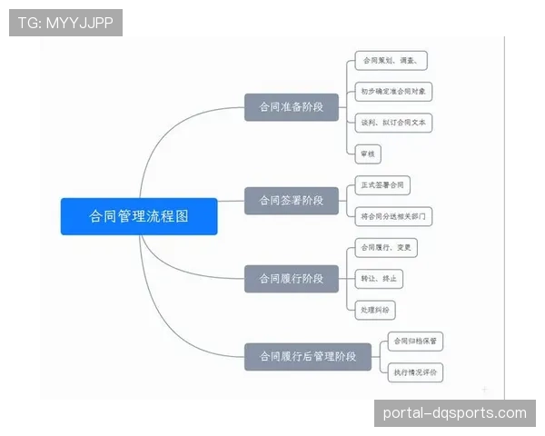 新转播合同谈判进入关键阶段，各队薪资空间膨胀预期影响建队策略
